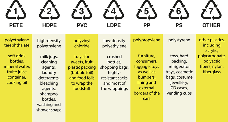 waste disposal home